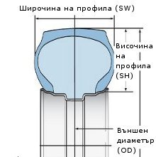 Tyre markings