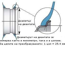 Tyre markings