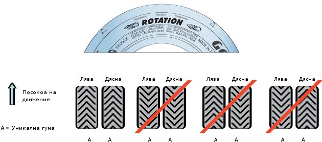 Directional tyres