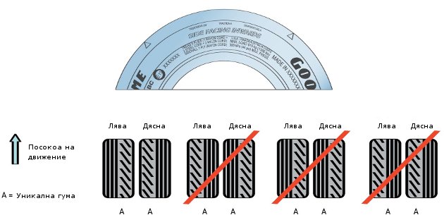 Asymmetrical tyres