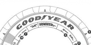 Tyre markings
