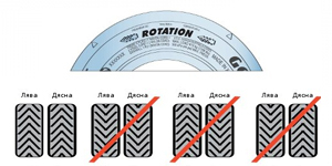 Types of tyres